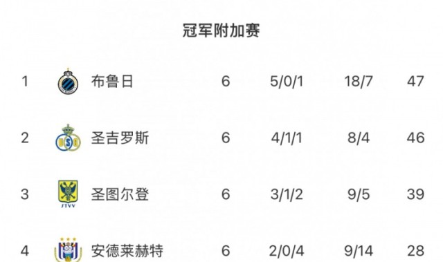 蜘蛛直播登录入口-102年的等待！圣图尔登锁定比甲前4，是首支参加欧战的日资球队
