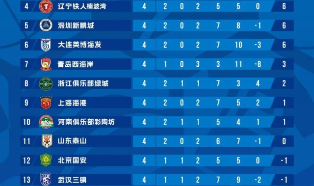 蜘蛛直播app下载-这一次，轮到申花海港玩“逆袭”？